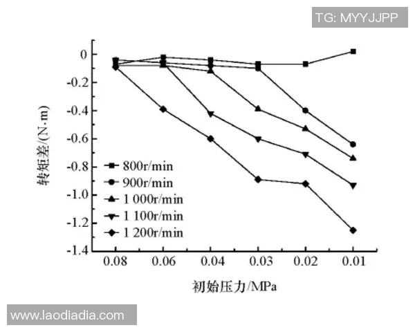 重庆羽毛球队速度表现分析及其对比赛成绩的影响研究